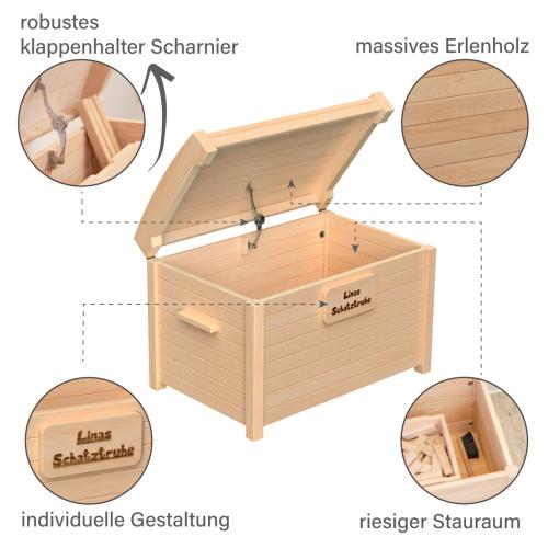 Highlights verschiedener Funktionen der Schatzkiste