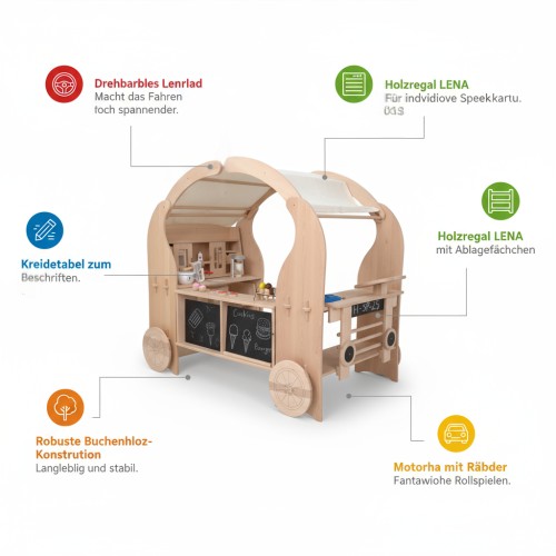Preview: Kinder Foodtruck TACO Set mit Spielständer BEN und Regal LENA Preview: Kinder Foodtruck Set aus Holz mit 3–6 farbigen Feature-Texten und Pfeilen in Peitz-Farben, Studioaufnahme auf Weiß.