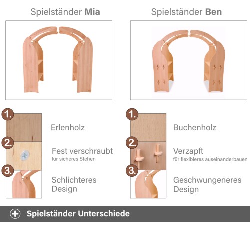 Spielständer Unterschiede - Mia & Ben