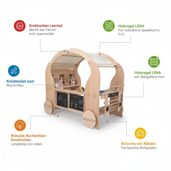 Kinder Foodtruck Set aus Holz mit 3–6 farbigen Feature-Texten und Pfeilen in Peitz-Farben, Studioaufnahme auf Weiß. Kinder Foodtruck Set aus Holz mit 3–6 farbigen Feature-Texten und Pfeilen in Peitz-Farben, Studioaufnahme auf Weiß.