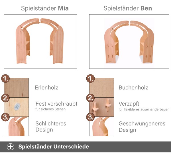 Spielständer Unterschiede - Mia & Ben Spielständer Unterschiede - Mia & Ben